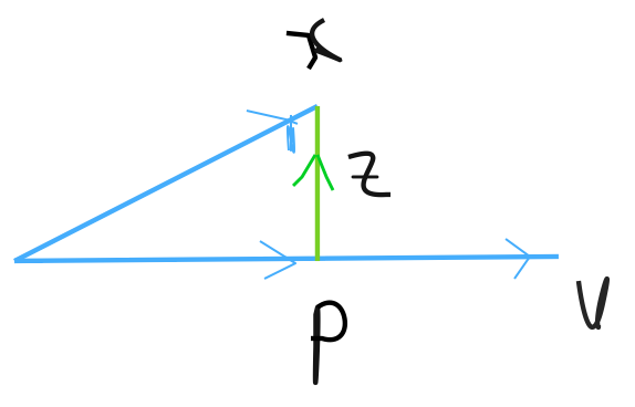 Projection of a vector on V in 2D space