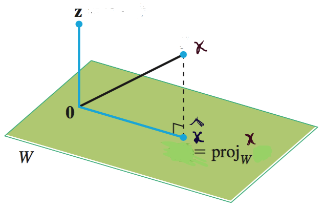 Projection of a vector on XY plane in 3D space