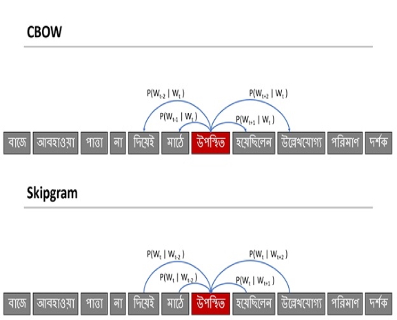 Bangla Corpus