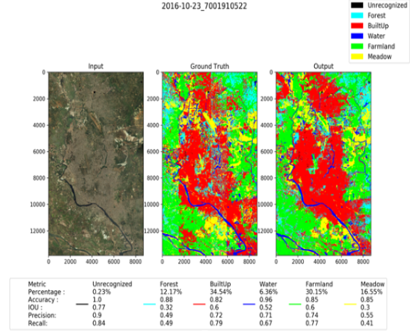 Geospatial Analysis