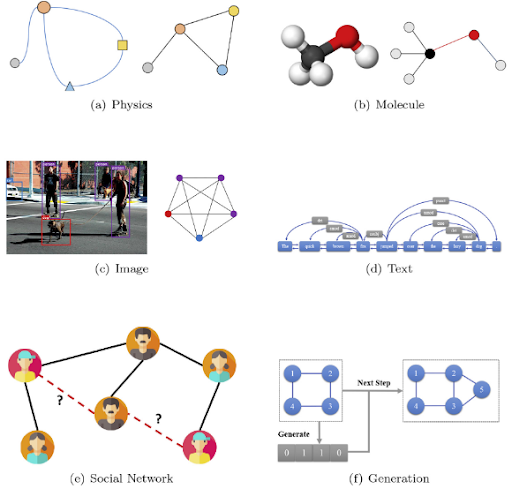 Graph Deep learning