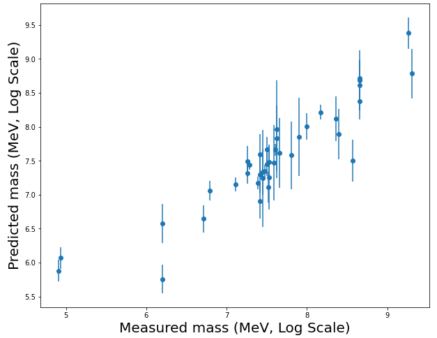 CERN Data Analysis